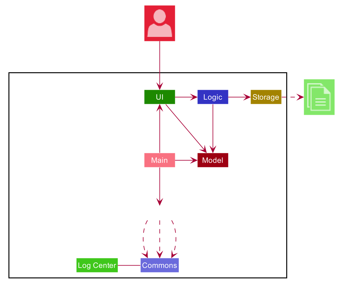 ArchitectureDiagram