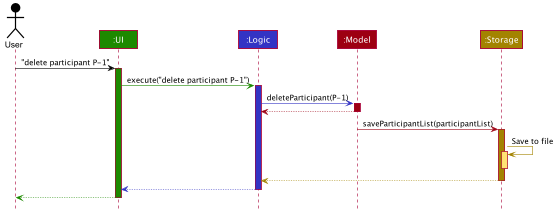 ArchitectureSequenceDiagram