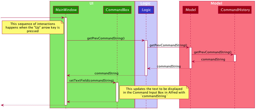 CommandHistoryNavigationArrowKeyInvocation