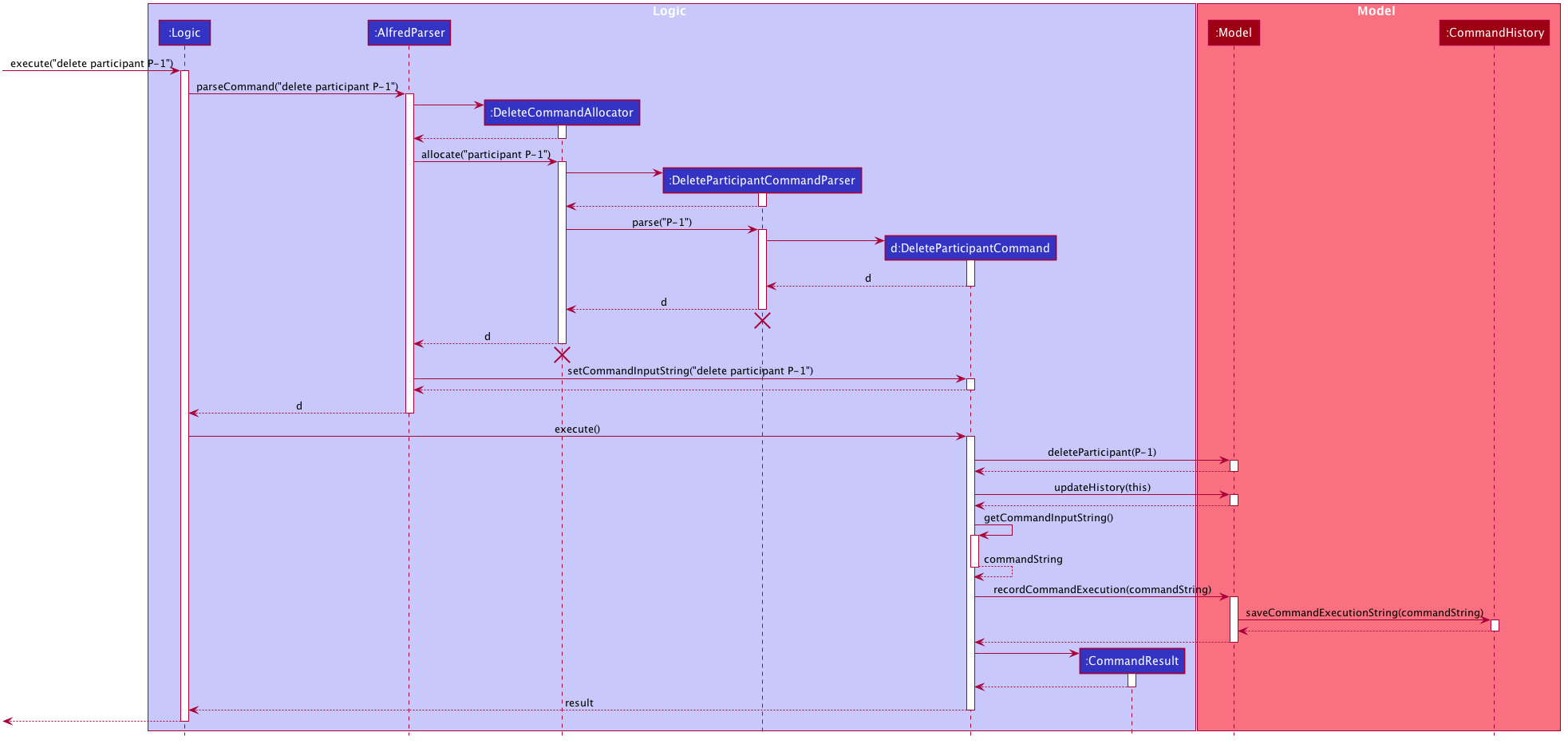 CommandHistoryNavigationSettingofCommandString