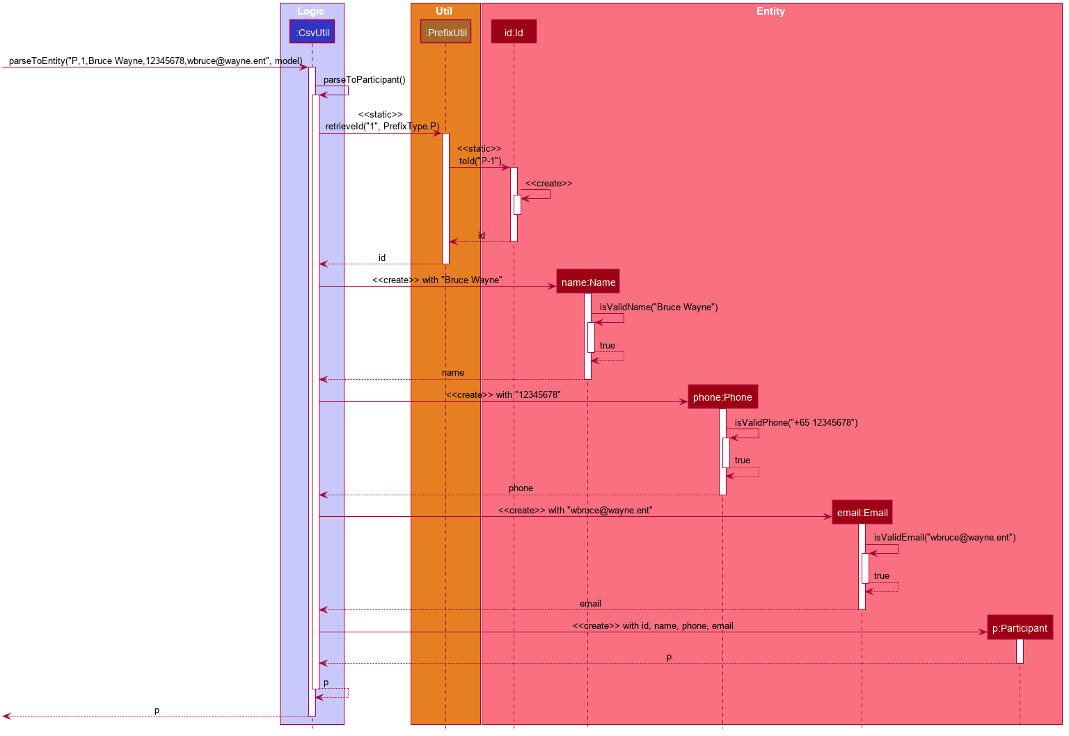 CsvUtilParseParticipantSequenceDiagram