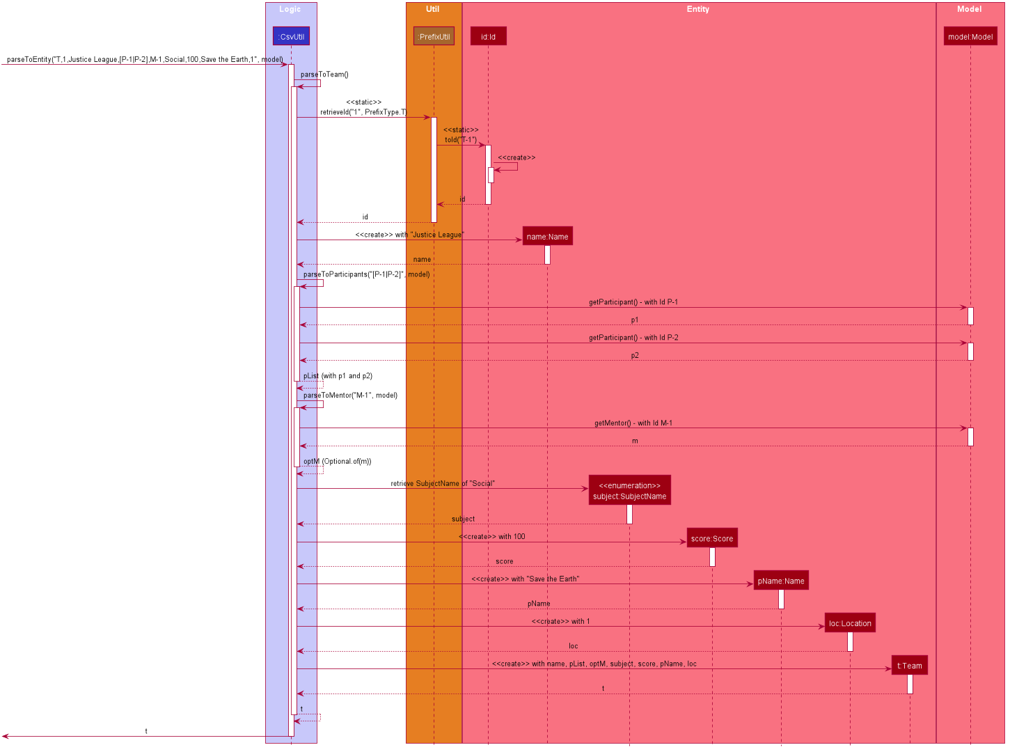 CsvUtilParseTeamSequenceDiagram