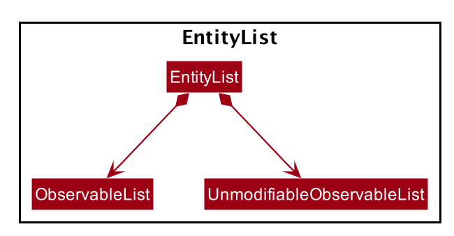 EntityListClassDiagram