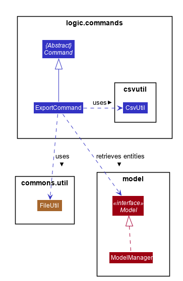 ExportCommandClassDiagram