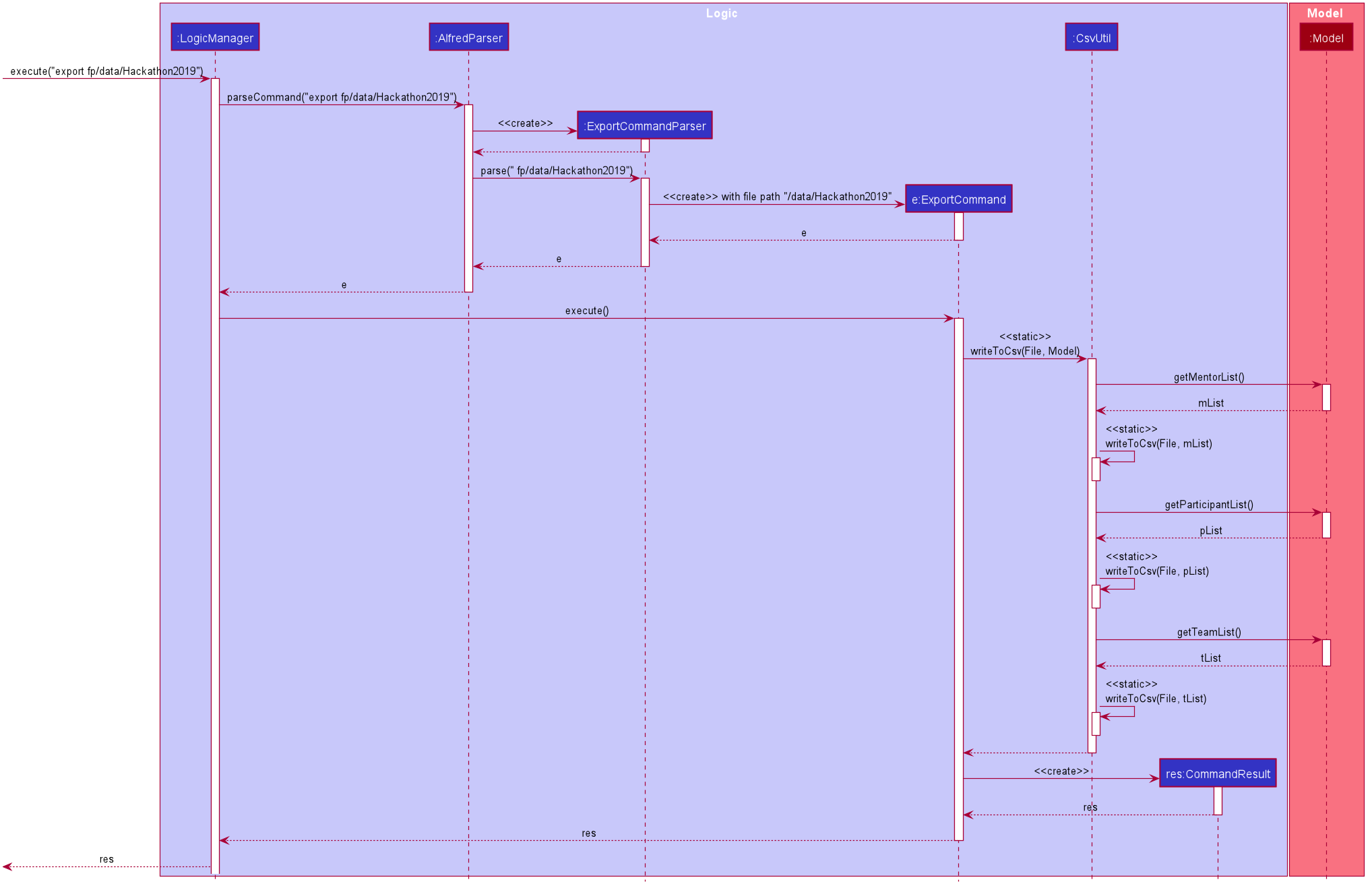 ExportCommandSequenceDiagram