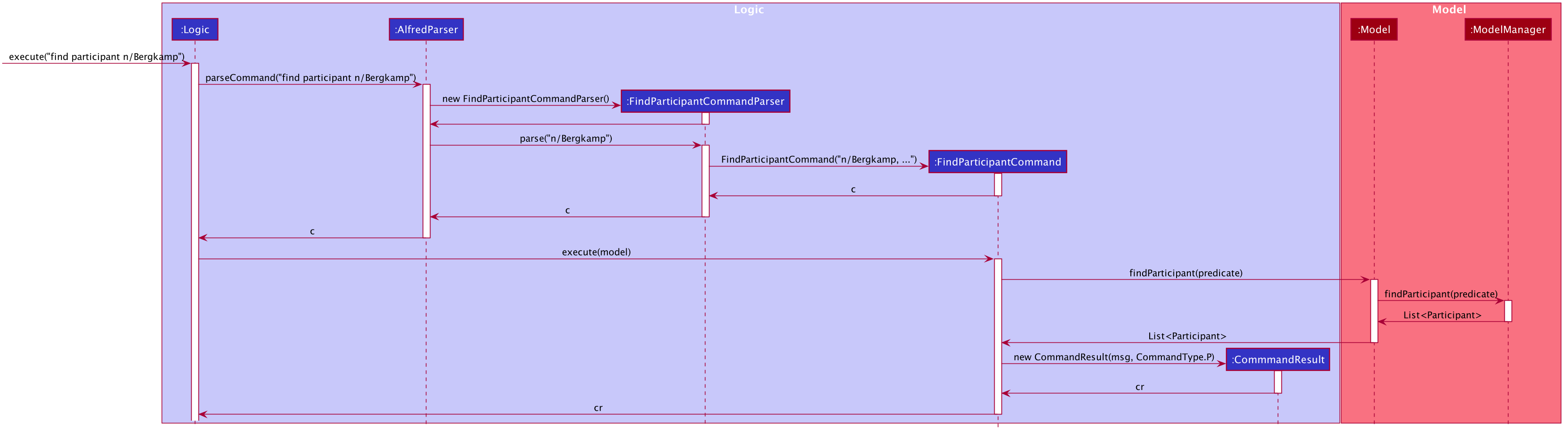 FindCommandSequenceDiagram