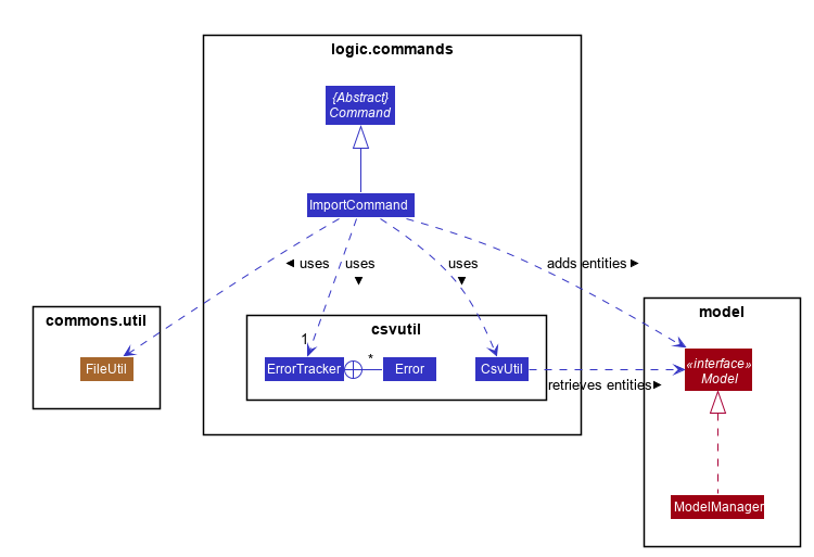 ImportCommandClassDiagram