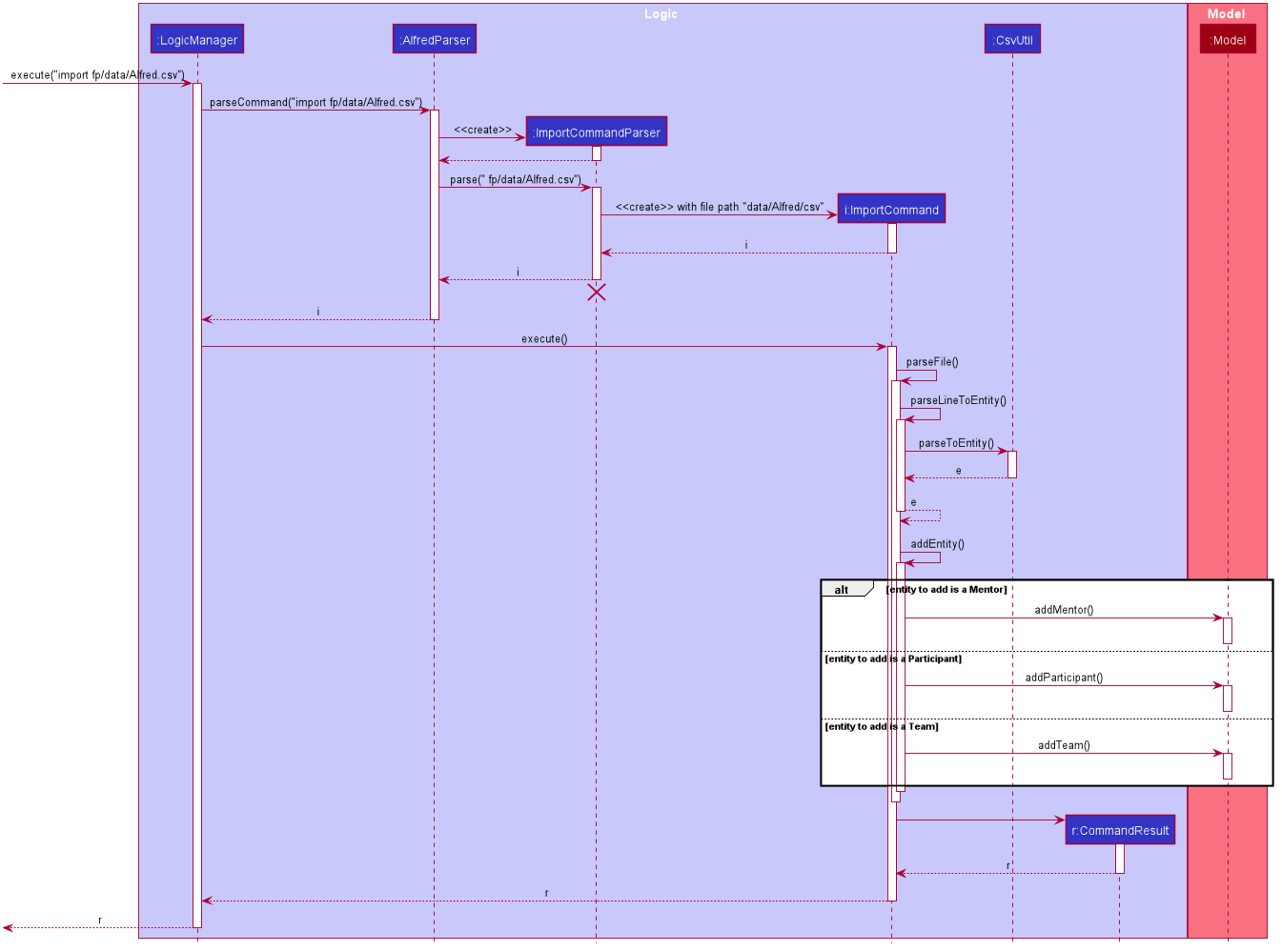 ImportCommandSequenceDiagram