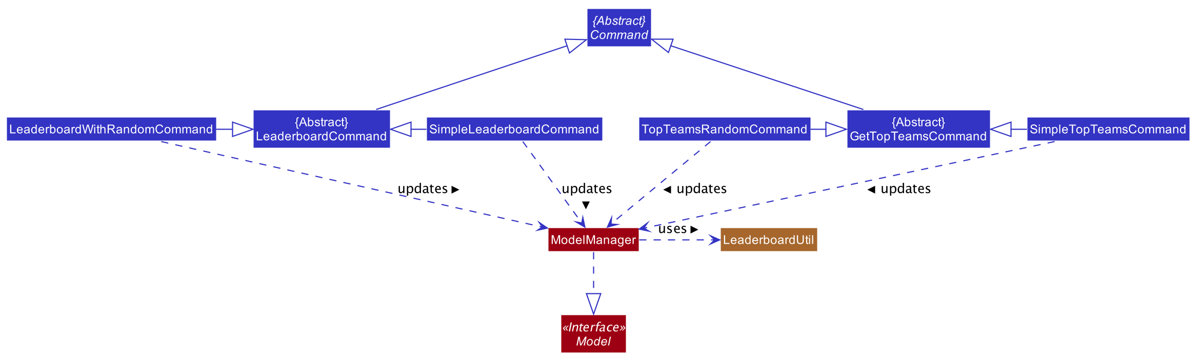 LeaderBoardClassDiagram