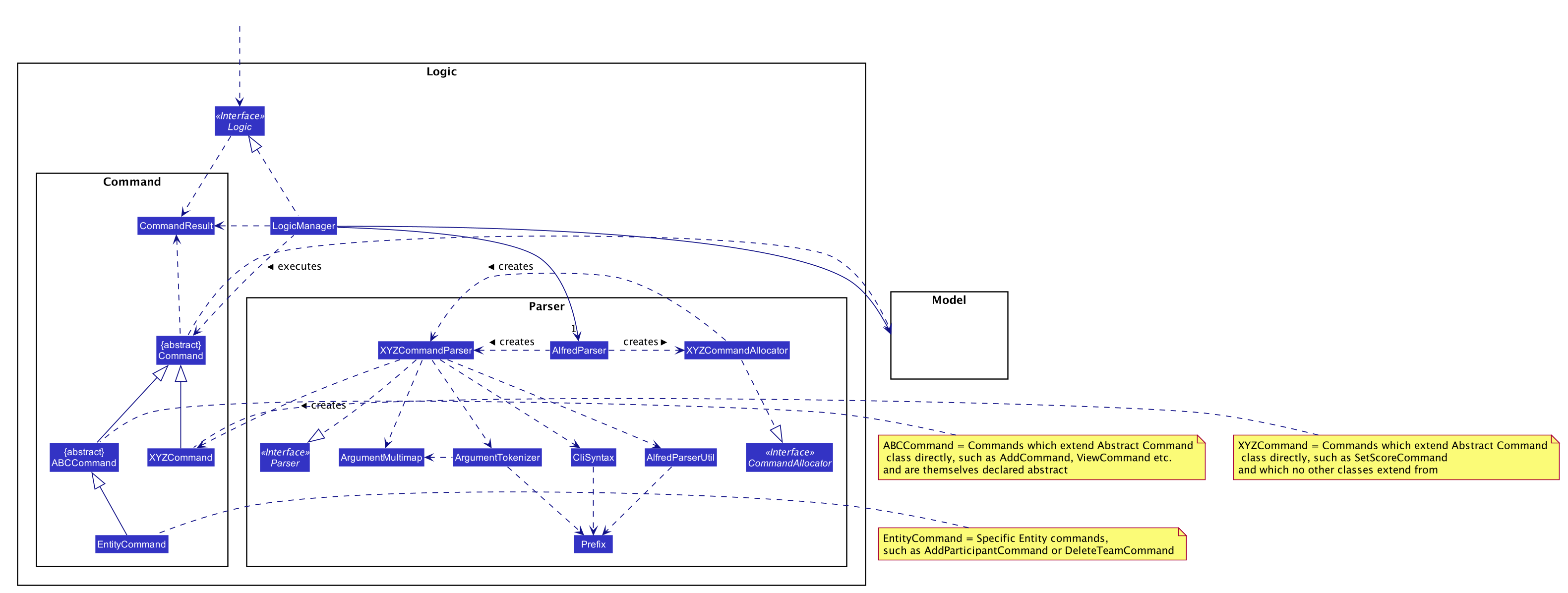 LogicClassDiagram