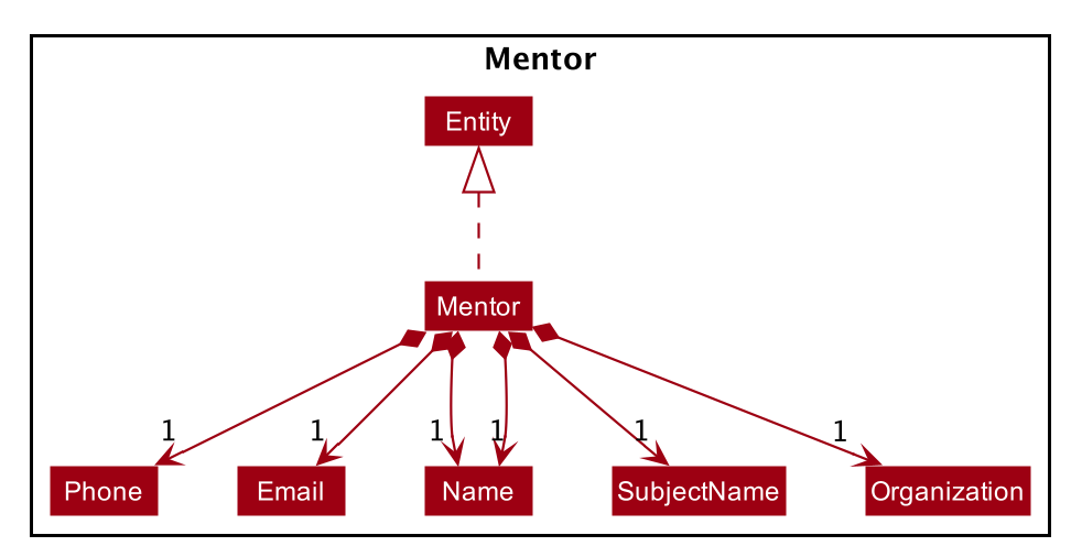 MentorClassDiagram