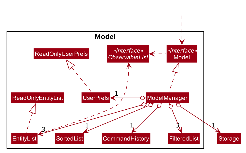 ModelClassDiagram