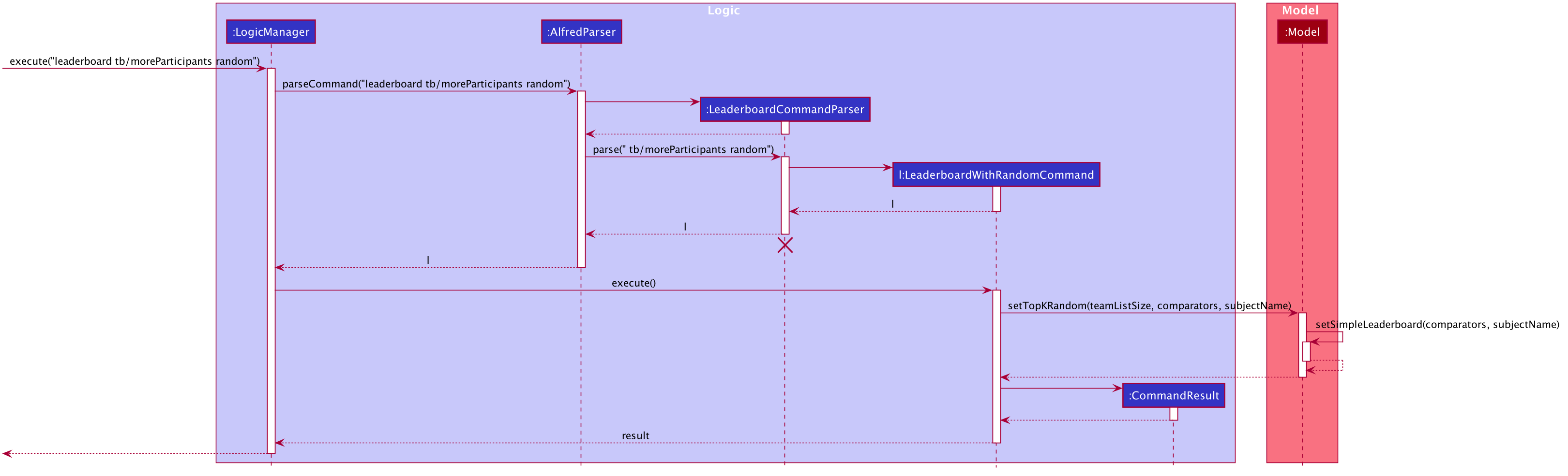 RandomLeaderboardSequenceDiagram