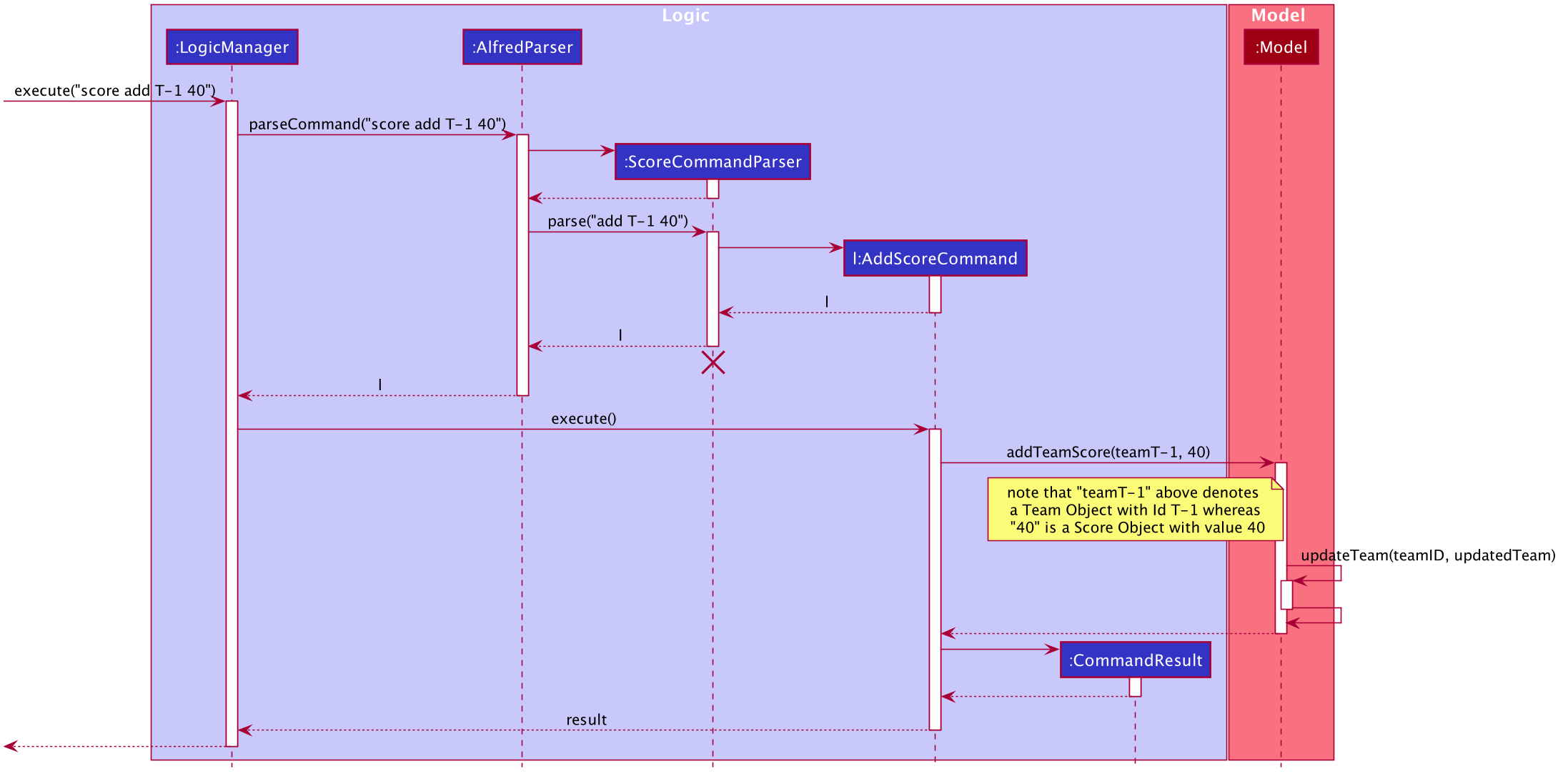 ScoringSequenceDiagram