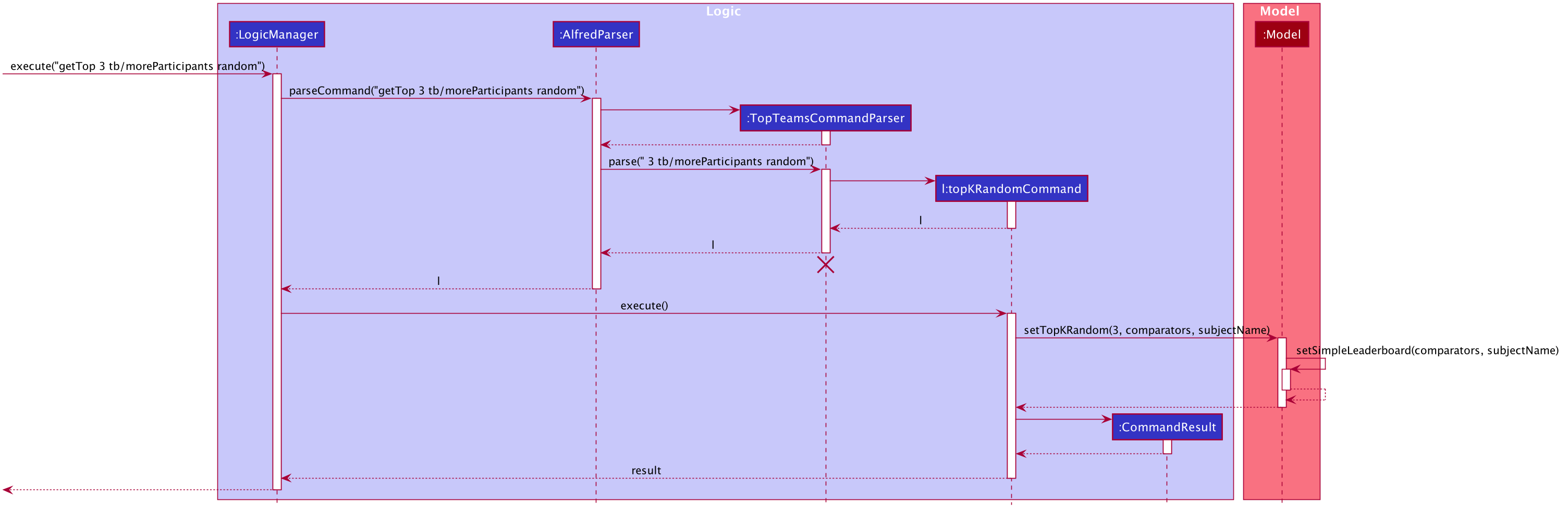 TopKRandomCommand