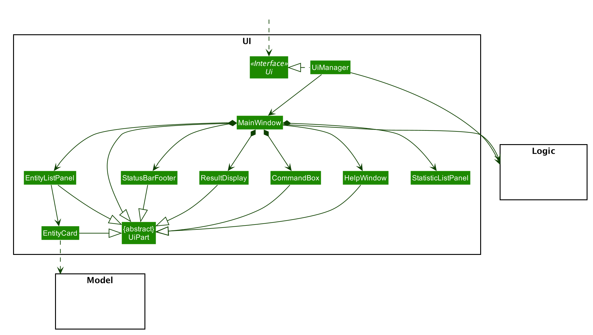 UiClassDiagram