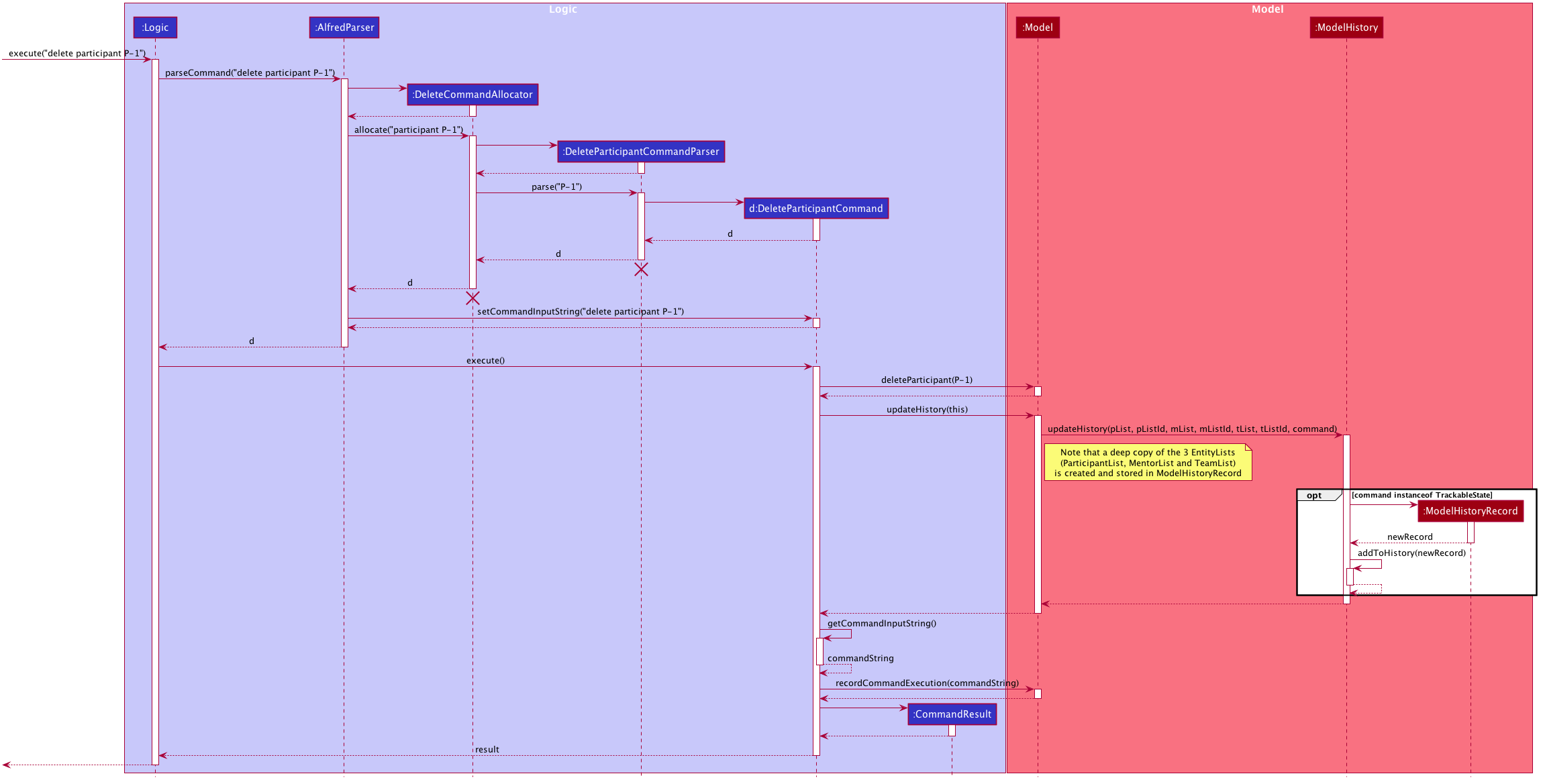 UndoSequenceDiagramUpdateHistory